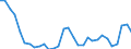 Flow: Exports / Measure: Values / Partner Country: World / Reporting Country: Czech Rep.