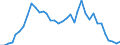 Flow: Exports / Measure: Values / Partner Country: World / Reporting Country: France incl. Monaco & overseas