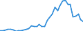 Handelsstrom: Exporte / Maßeinheit: Werte / Partnerland: World / Meldeland: Germany