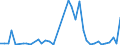 Flow: Exports / Measure: Values / Partner Country: World / Reporting Country: Greece