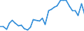 Flow: Exports / Measure: Values / Partner Country: World / Reporting Country: Hungary