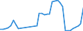 Flow: Exports / Measure: Values / Partner Country: World / Reporting Country: Ireland