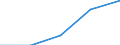 Flow: Exports / Measure: Values / Partner Country: World / Reporting Country: Israel