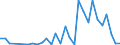 Handelsstrom: Exporte / Maßeinheit: Werte / Partnerland: World / Meldeland: Lithuania