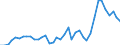 Flow: Exports / Measure: Values / Partner Country: World / Reporting Country: Netherlands