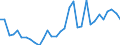 Handelsstrom: Exporte / Maßeinheit: Werte / Partnerland: World / Meldeland: Poland