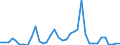 Handelsstrom: Exporte / Maßeinheit: Werte / Partnerland: World / Meldeland: Sweden