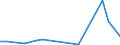 Flow: Exports / Measure: Values / Partner Country: World / Reporting Country: Switzerland incl. Liechtenstein