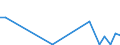 Flow: Exports / Measure: Values / Partner Country: World / Reporting Country: Turkey