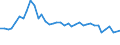 Flow: Exports / Measure: Values / Partner Country: World / Reporting Country: United Kingdom