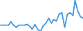 Flow: Exports / Measure: Values / Partner Country: World / Reporting Country: USA incl. PR. & Virgin Isds.