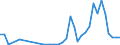 Flow: Exports / Measure: Values / Partner Country: Japan / Reporting Country: Canada