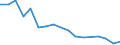 Flow: Exports / Measure: Values / Partner Country: Japan / Reporting Country: Denmark