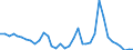 Flow: Exports / Measure: Values / Partner Country: Japan / Reporting Country: France incl. Monaco & overseas