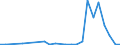 Flow: Exports / Measure: Values / Partner Country: Japan / Reporting Country: Hungary