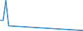 Flow: Exports / Measure: Values / Partner Country: Japan / Reporting Country: Netherlands