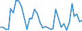 Handelsstrom: Exporte / Maßeinheit: Werte / Partnerland: Nauru / Meldeland: Australia