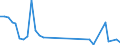 Flow: Exports / Measure: Values / Partner Country: Papua New Guinea / Reporting Country: Australia