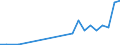 Flow: Exports / Measure: Values / Partner Country: Bunkers / Reporting Country: Germany