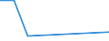 Flow: Exports / Measure: Values / Partner Country: Bunkers / Reporting Country: Greece