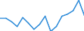 Flow: Exports / Measure: Values / Partner Country: Fiji / Reporting Country: New Zealand