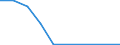 Flow: Exports / Measure: Values / Partner Country: Canada / Reporting Country: France incl. Monaco & overseas