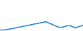 Flow: Exports / Measure: Values / Partner Country: Canada / Reporting Country: Germany