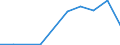 Flow: Exports / Measure: Values / Partner Country: Canada / Reporting Country: Hungary