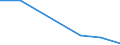 Flow: Exports / Measure: Values / Partner Country: New Caledonia / Reporting Country: EU 28-Extra EU