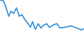 Flow: Exports / Measure: Values / Partner Country: New Caledonia / Reporting Country: France incl. Monaco & overseas