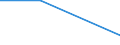 Flow: Exports / Measure: Values / Partner Country: New Caledonia / Reporting Country: Poland