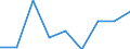 Flow: Exports / Measure: Values / Partner Country: Norfolk Island / Reporting Country: Australia