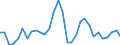 Flow: Exports / Measure: Values / Partner Country: World / Reporting Country: Belgium