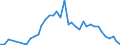 Handelsstrom: Exporte / Maßeinheit: Werte / Partnerland: World / Meldeland: Canada