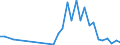 Flow: Exports / Measure: Values / Partner Country: World / Reporting Country: Czech Rep.