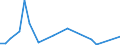 Flow: Exports / Measure: Values / Partner Country: World / Reporting Country: Finland