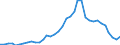 Flow: Exports / Measure: Values / Partner Country: World / Reporting Country: France incl. Monaco & overseas