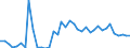 Flow: Exports / Measure: Values / Partner Country: World / Reporting Country: Germany