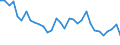 Flow: Exports / Measure: Values / Partner Country: World / Reporting Country: Hungary