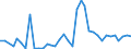 Flow: Exports / Measure: Values / Partner Country: World / Reporting Country: Italy incl. San Marino & Vatican