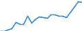 Flow: Exports / Measure: Values / Partner Country: World / Reporting Country: Luxembourg