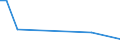 Flow: Exports / Measure: Values / Partner Country: World / Reporting Country: New Zealand