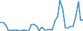 Flow: Exports / Measure: Values / Partner Country: World / Reporting Country: Spain