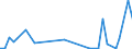 Flow: Exports / Measure: Values / Partner Country: World / Reporting Country: Switzerland incl. Liechtenstein