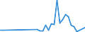 Flow: Exports / Measure: Values / Partner Country: China / Reporting Country: France incl. Monaco & overseas