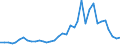 Flow: Exports / Measure: Values / Partner Country: Hong Kong SAR of China / Reporting Country: France incl. Monaco & overseas