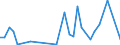 Flow: Exports / Measure: Values / Partner Country: Hong Kong SAR of China / Reporting Country: Hungary