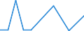 Flow: Exports / Measure: Values / Partner Country: Bulgaria / Reporting Country: France incl. Monaco & overseas