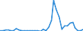 Flow: Exports / Measure: Values / Partner Country: Singapore / Reporting Country: France incl. Monaco & overseas