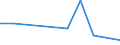 Flow: Exports / Measure: Values / Partner Country: Singapore / Reporting Country: Hungary